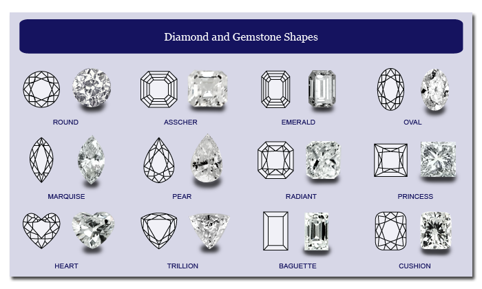 Different engagement rings cuts